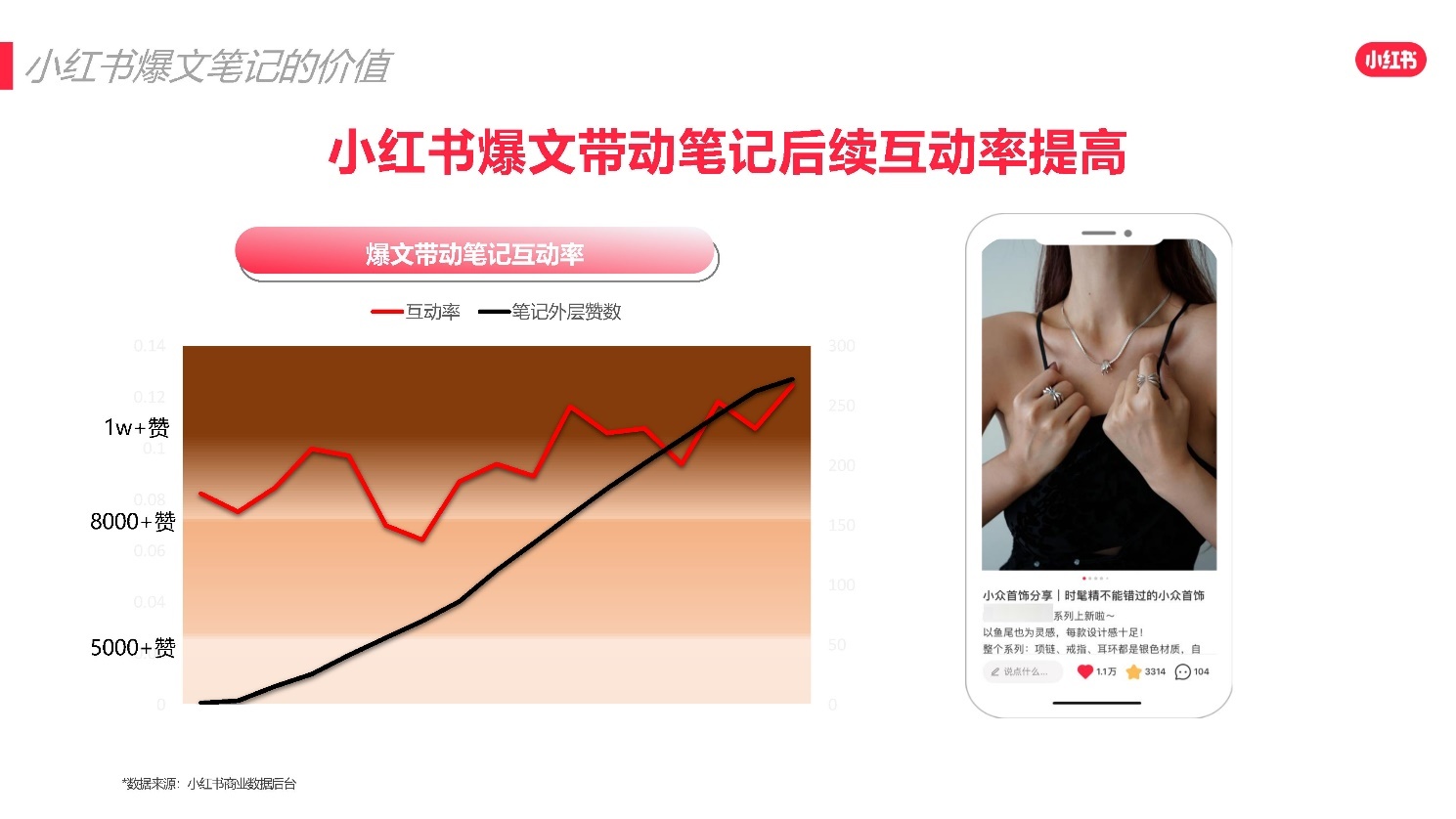 2022小红书618爆文打造攻略 2022小红书618爆文打造攻略