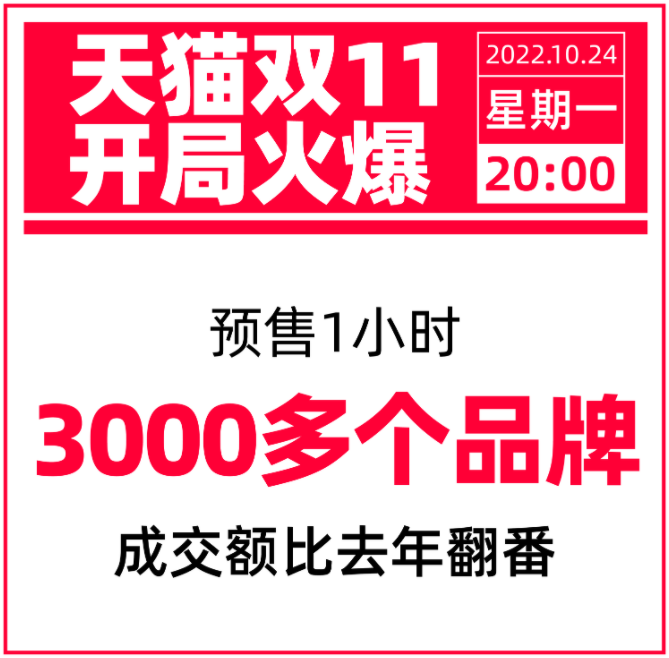 天猫双11预售首小时超3000个品牌翻倍增长