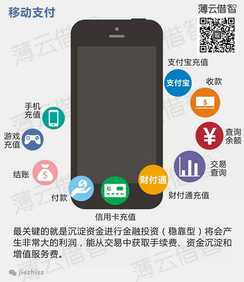 十张图读懂BAT的移动互联网布局