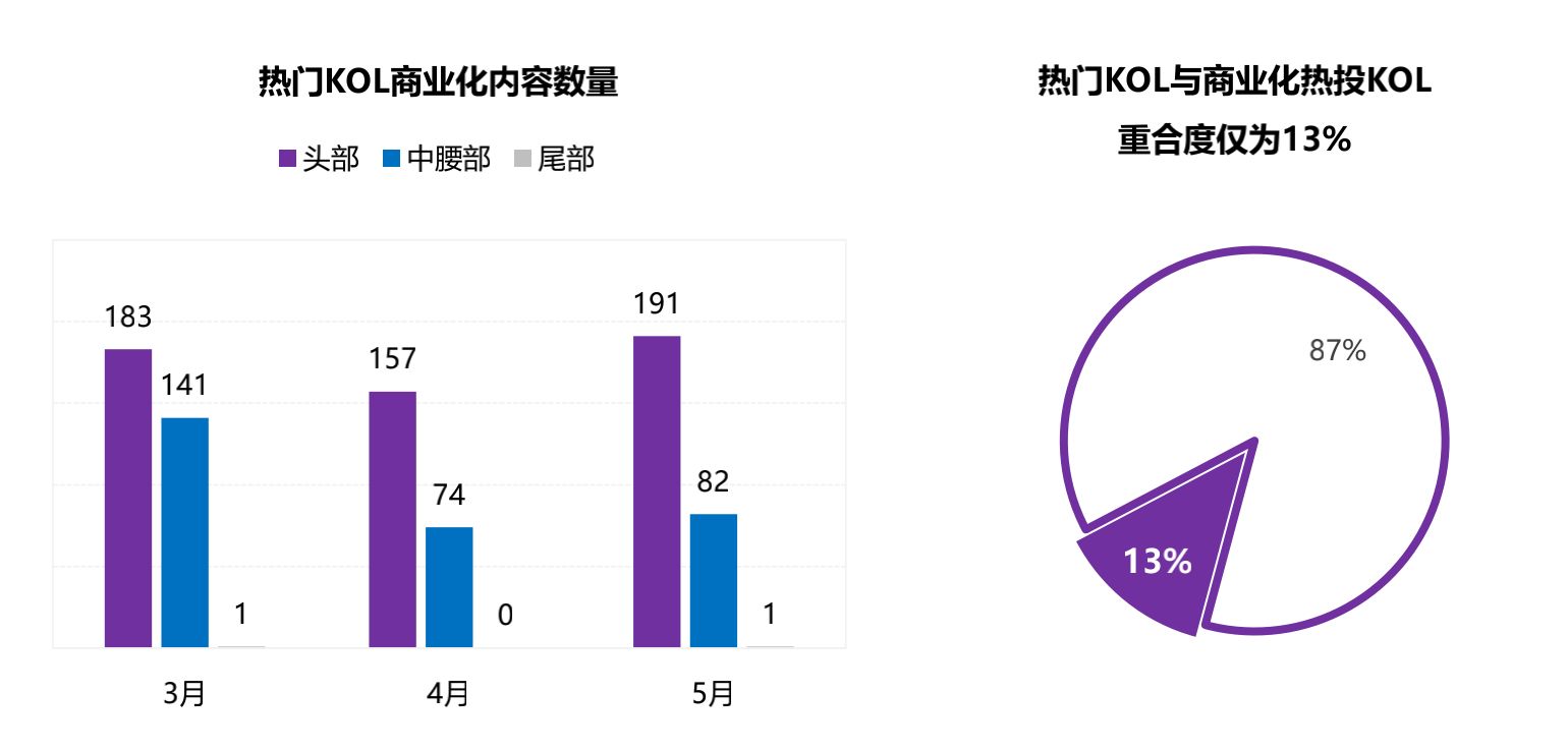 2022小红书品牌营销手册