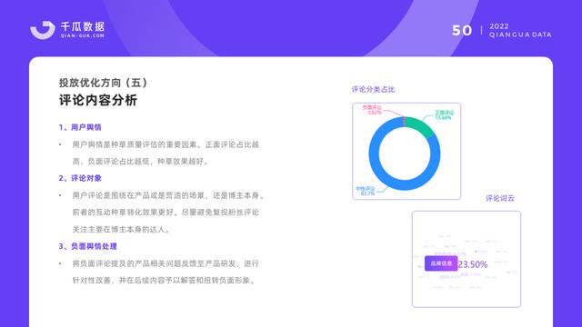 小红书保姆级教程｜2022品牌营销决策怎么做