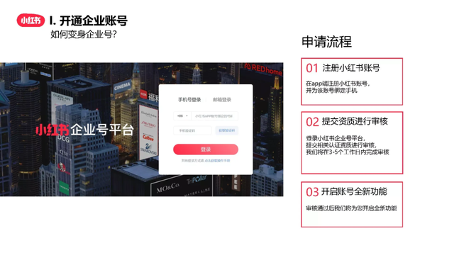 「新手小白必看」小红书企业账号运营流程,从0到1实战攻略 「新手小白必看」小红书企业账号运营流程,从0到1实战攻略