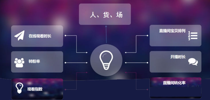 怎么运营淘宝直播流量？淘宝私域流量如何引流到直播间？