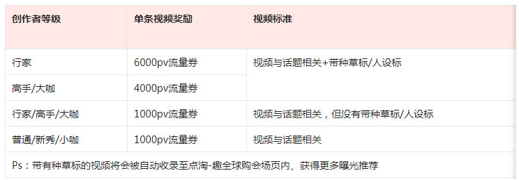 2022点淘【全球购】黑五定向约稿活动来袭！