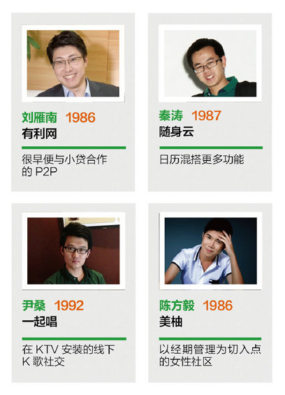 【史上最完整创业数据】30岁以下创业白皮书