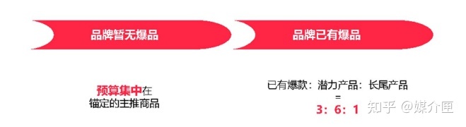 打造小红书爆文，这三点你一定要知道！