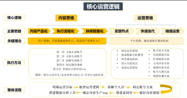 运营必看：9个维度拆解视频号爆款运营方案