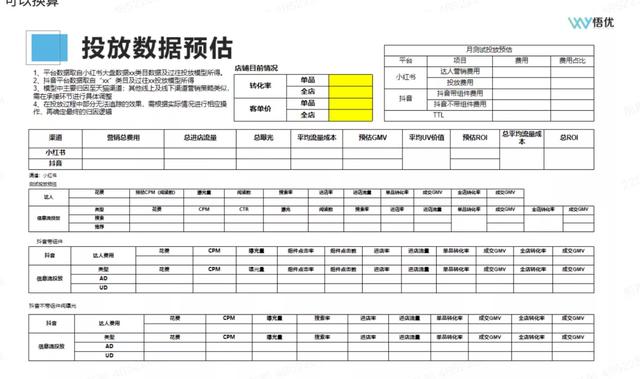 小红书50问｜|如何在小红书上做到真正有效种草？