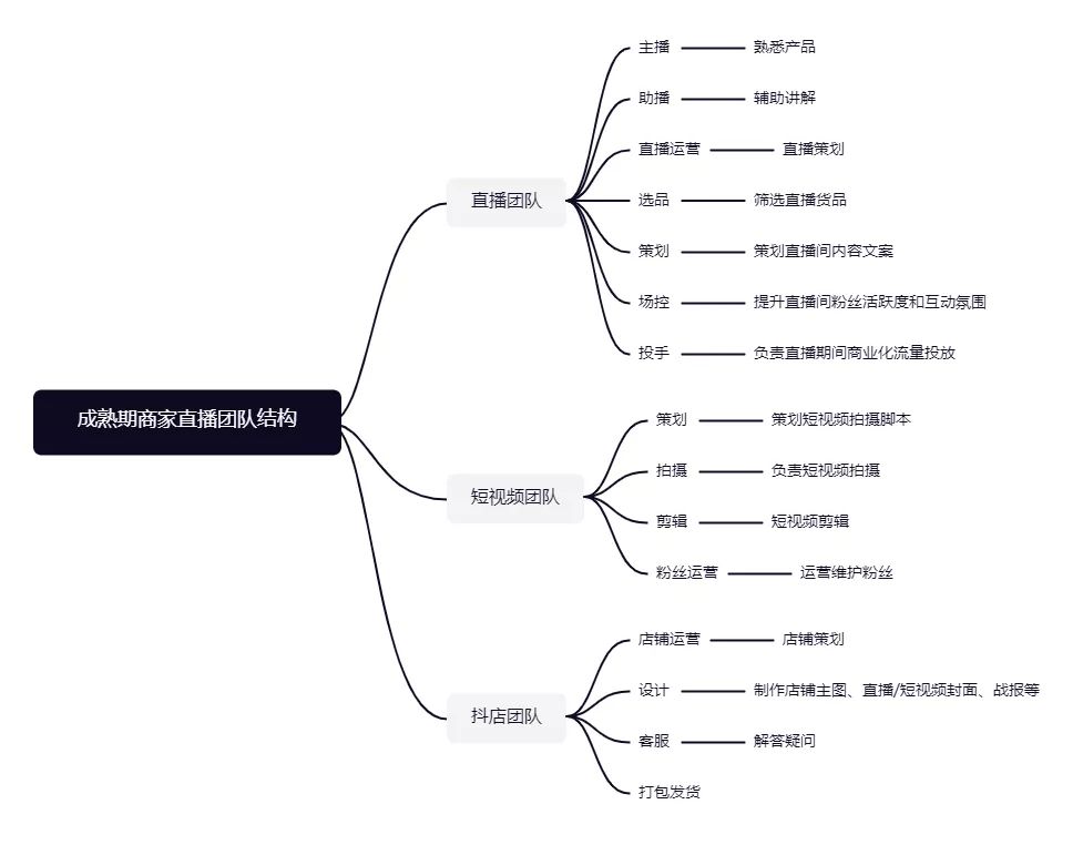 抖音短视频运营技巧及账号优化流程！