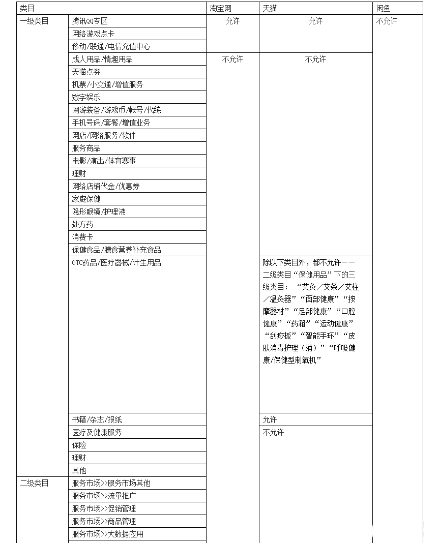 为什么淘宝短视频无法下挂商品?短视频禁止推广类目有哪些? 为什么淘宝短视频无法下挂商品?短视频禁止推广类目有哪些?
