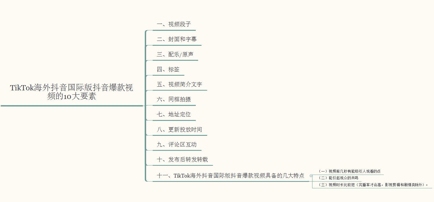 了解一下——海外抖音TikTok月涨粉100万技巧，老A纯分享 …