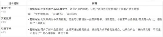 抖音直播间高转化话术详解！