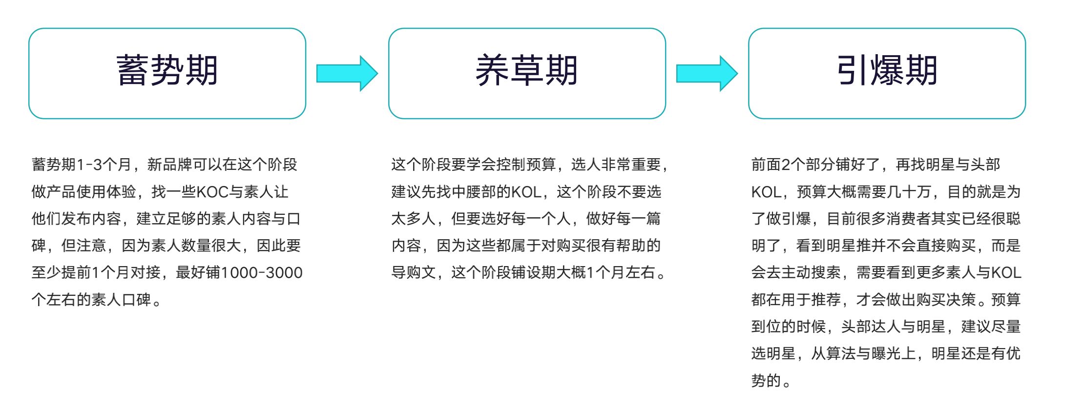 小红书运营全攻略（关于养号、限流违规、快速涨粉、爆文 … …