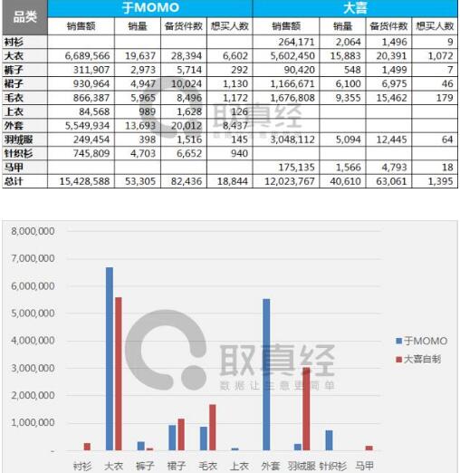 淘宝网红店铺大PK-于MOMO VS 大喜自制 淘宝网红店铺大PK-于MOMO VS 大喜自制