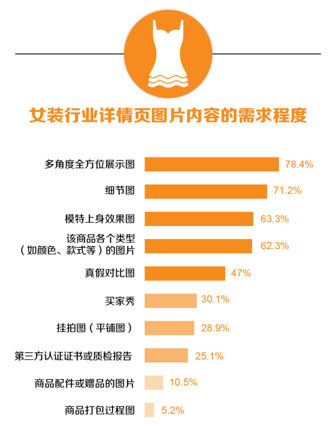 淘宝宝贝详情页优化怎么做?
