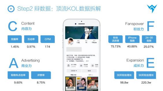3 年100+全案操盘经验,总结从抖音到天猫消费品牌全链路投放方法论 3 年100+全案操盘经验,总结从抖音到天猫消费品牌全链路投放方法论