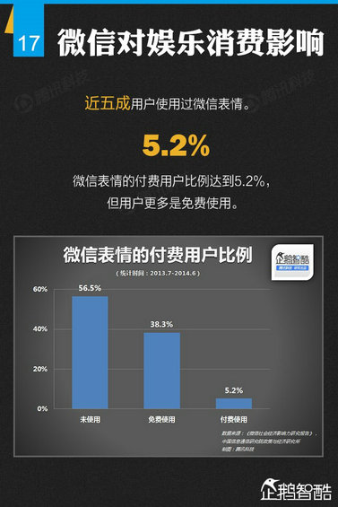 官方首份微信平台数据化研究报告