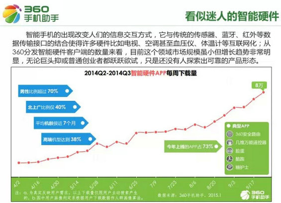 移动互联网从业者必看：2015手机应用十大行业新趋势