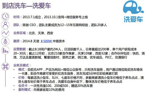 30张PPT读懂中国汽车后市场发展现状