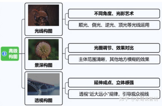视频号运营地图完整版（建议收藏）