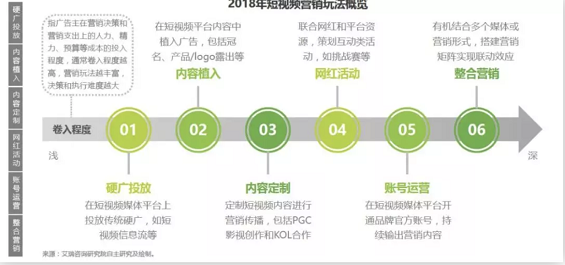 干货 | 抖音、快手等短视频最全攻略！