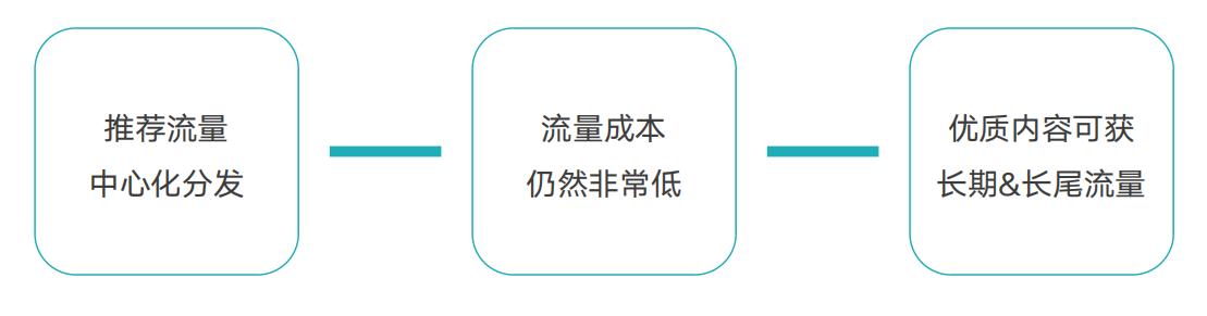小红书内容生态运营攻略