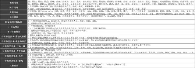 拆解分析:内容营销平台(一)小红书 拆解分析:内容营销平台(一)小红书