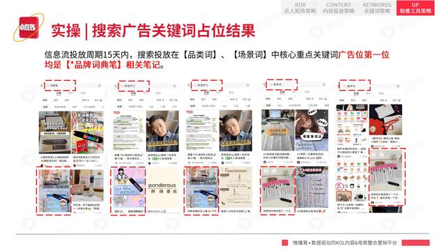 2022年小红书平台营销投放趋势报告，微播易，完整版91页