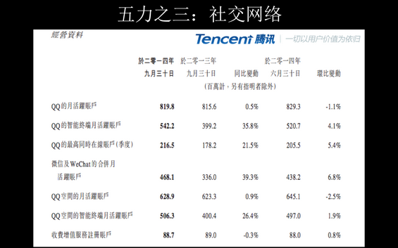 17张PPT详解最近热炒的场景争夺