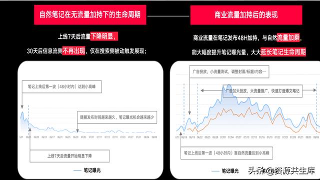 2022年小红书美妆营销解决方案