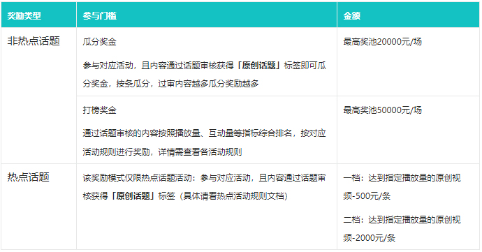 （个人版）点淘推出12月光芒计划-现金激励招募优质创作者