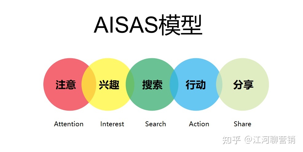 小红书运营14个思维模型大全（1.0版）