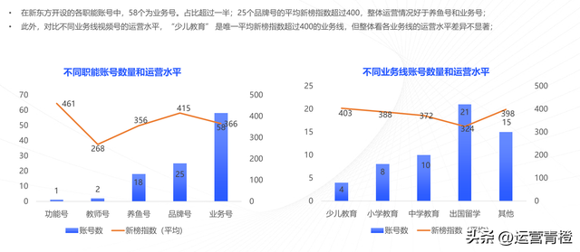 教育行业视频号矩阵建设与运营策略分析报告（完整版）分享