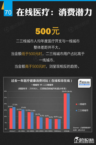 纯干货：七大领域 最牛的二三线城市互联网跨界调查！