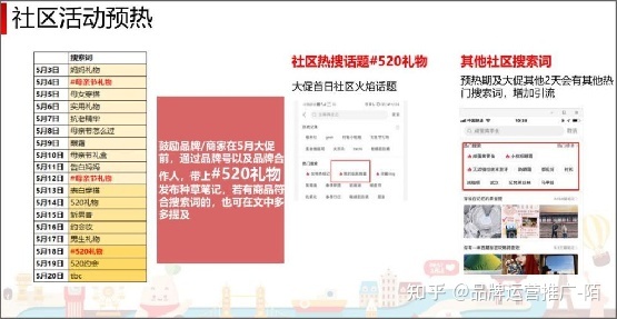 为什么小红书推广，会成为品牌方首选？