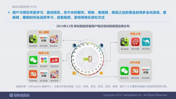 震撼发布：2014移动互联网数据报告（完整版）