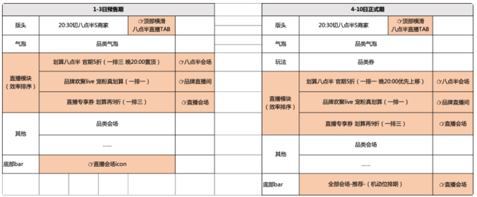 淘宝直播99划算节活动玩法及规则介绍