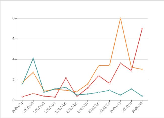 小红书有效的品牌投放与推广策略