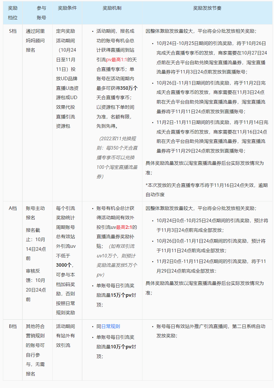 双十一淘宝直播站外推广激励的规则是什么？