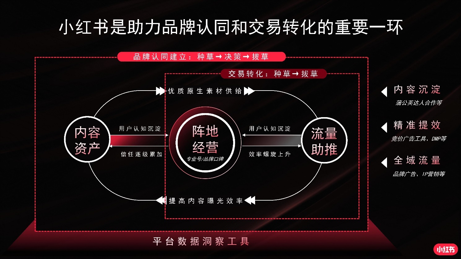 2022小红书商业化品牌营销手册|附小红书全套攻略