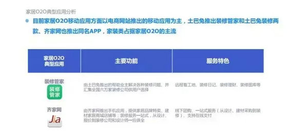 2015年度O2O移动应用行业白皮书