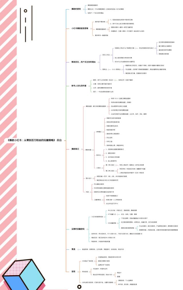 《爆款小红书》：5个维度分享小红书运营，打造爆款的干货指南