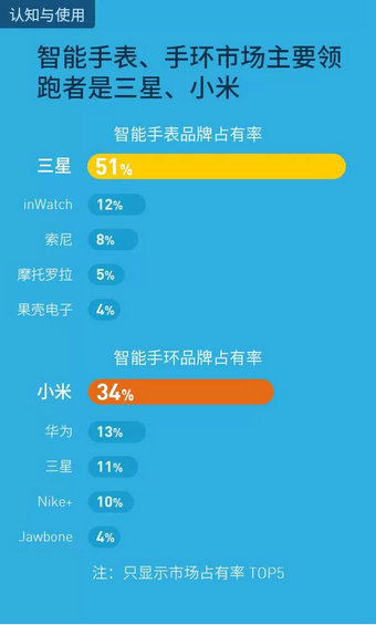 2014智能可穿戴市场白皮书