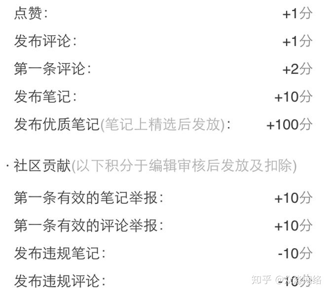 社群运营:“当红小红书”的社群属性! 社群运营:“当红小红书”的社群属性!