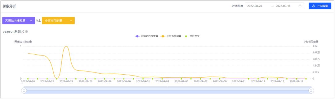 今年双11，来小红书追踪你的种草ROI