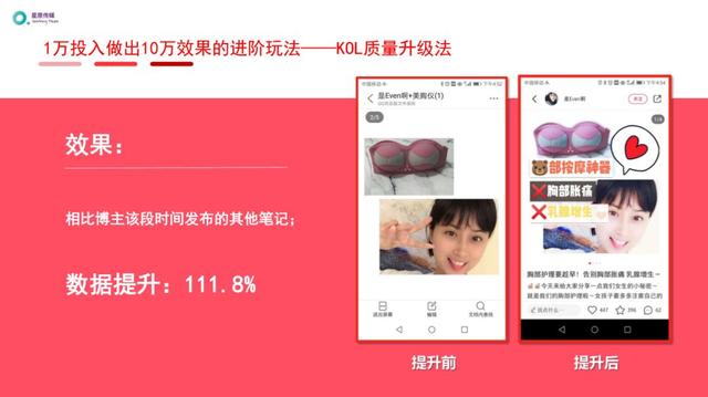 小红书运营推广进阶玩法 小红书运营推广进阶玩法