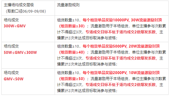 淘宝直播“热浪联盟”专场组货流量激励计划来袭,商家速看 淘宝直播“热浪联盟”专场组货流量激励计划来袭,商家速看