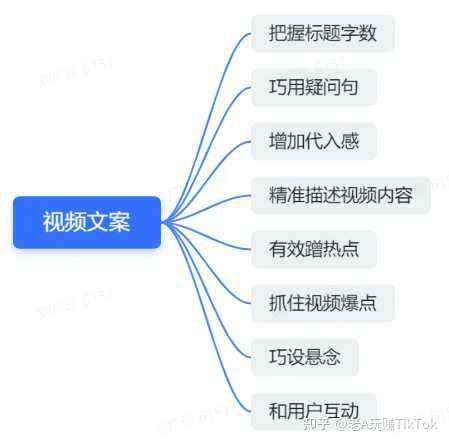 想入局TIk Tok，该怎么运营？