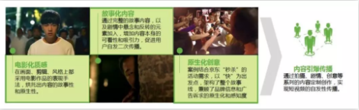 抖音、快手等短视频最全投放攻略！