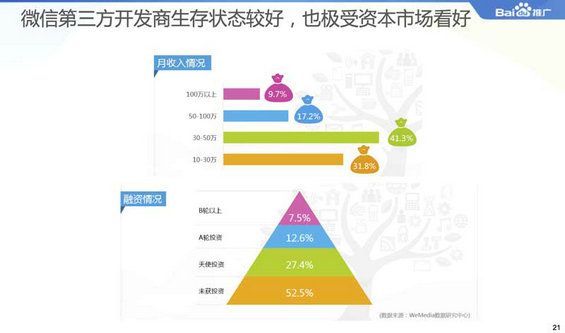 2014微信公众平台生态白皮书